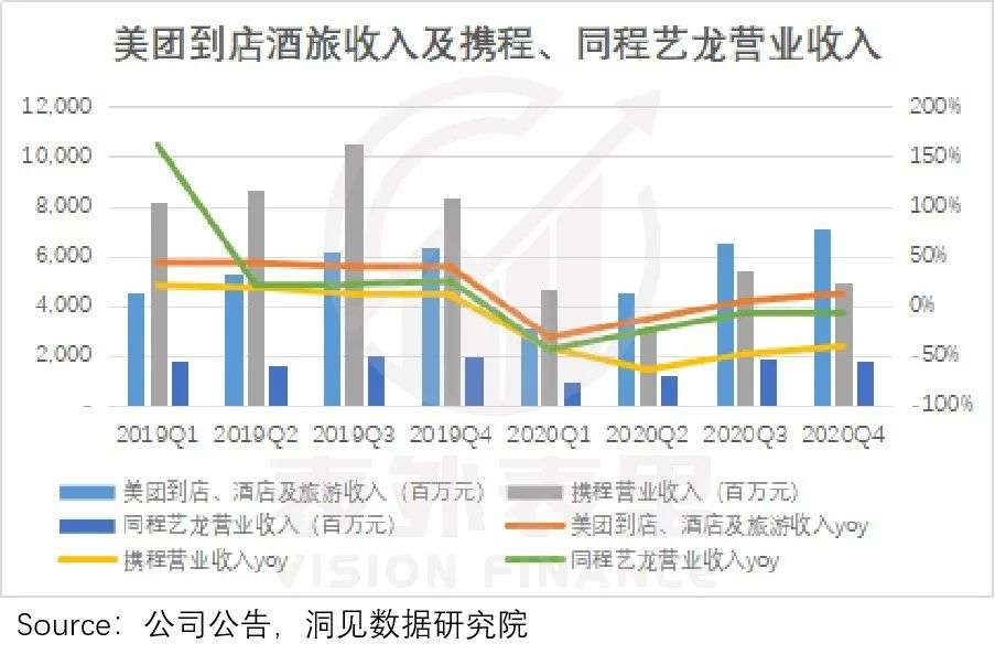 优享资讯 美团 偷塔