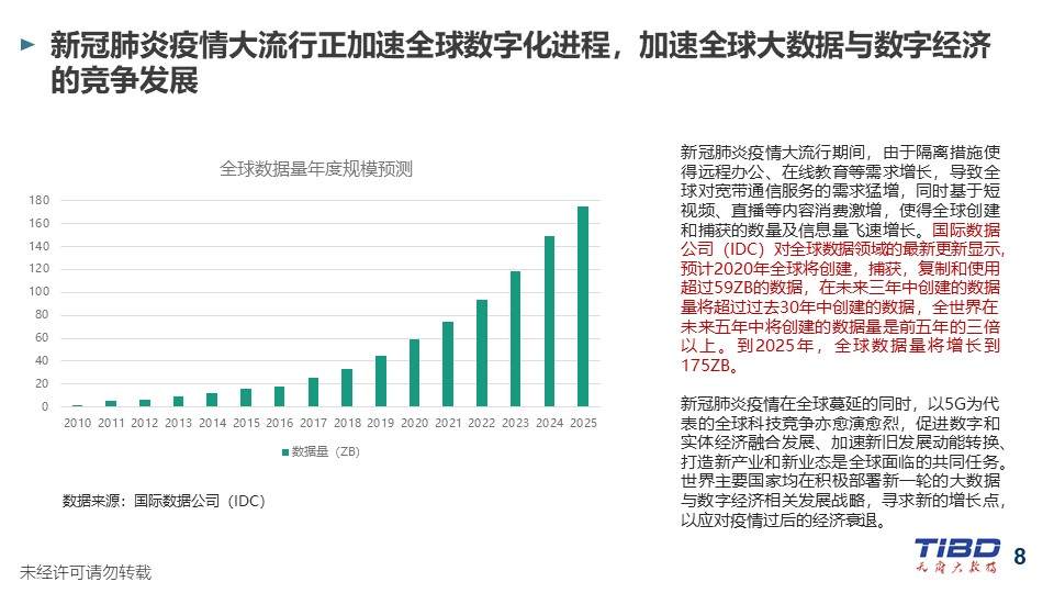 全球大数据发展分析报告（2020）》在蓉发布 新冠肺炎疫情大流行加速全球数字化进程