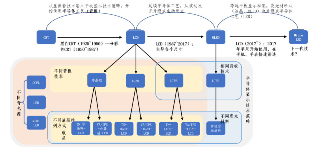 TCL科技豪掷350亿背后野望
