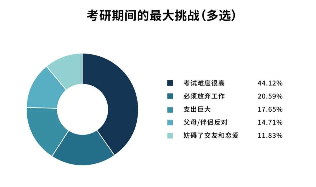 35岁年薪百万，我决定辞职考研