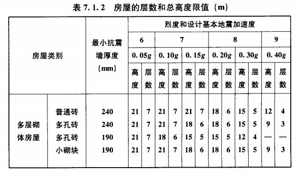 为什么县城以后不能盖高楼