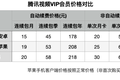 没人愿意视频平台涨价，可能也包括平台自己