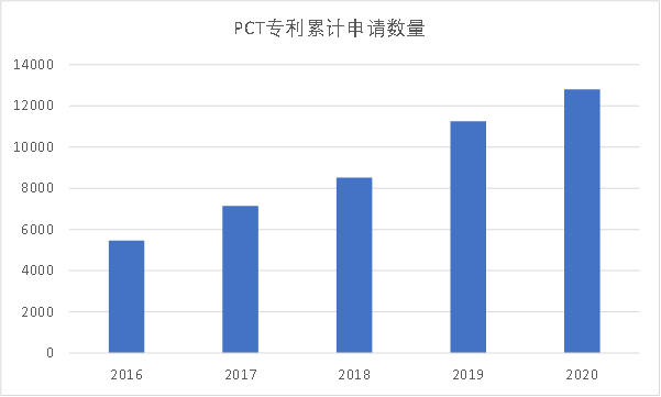 TCL科技豪掷350亿背后野望