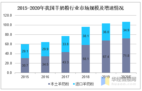 中国乳业下一个千亿级风口，羊奶品牌正在加速破圈