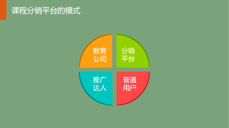 在线教育点样借助分销平台获取百万流量？