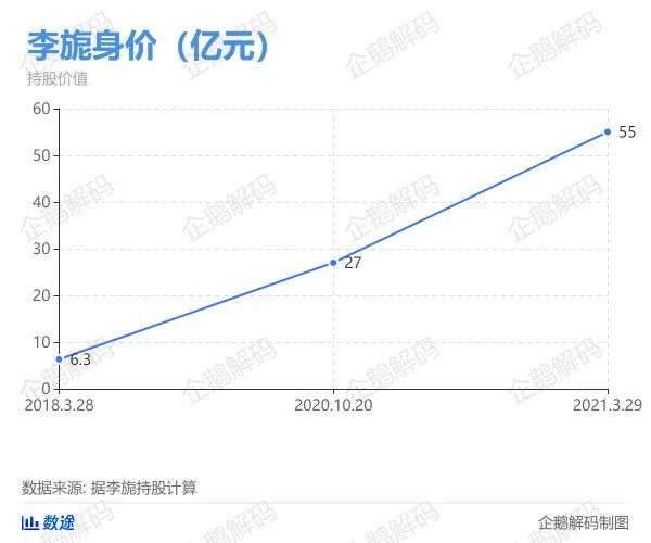 站在B站幕后的三巨头：掌舵人曾是铁杆用户，创始人选择退居“二线”