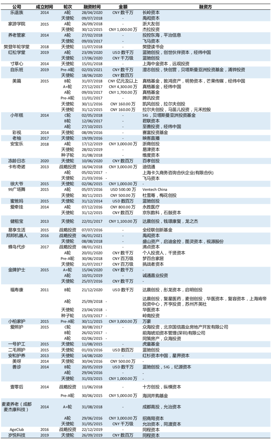 五万字拆解中国养老全产业链，这里有银发经济赚钱的秘密（下）｜这就是新经济