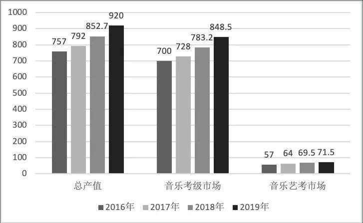 王力宏视频教唱歌吸金约3398万元，明星“割韭菜”的新方式？