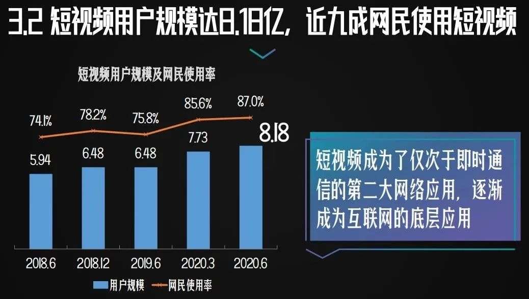 “长短”之争，本质是对用户注意力和内容效率之争