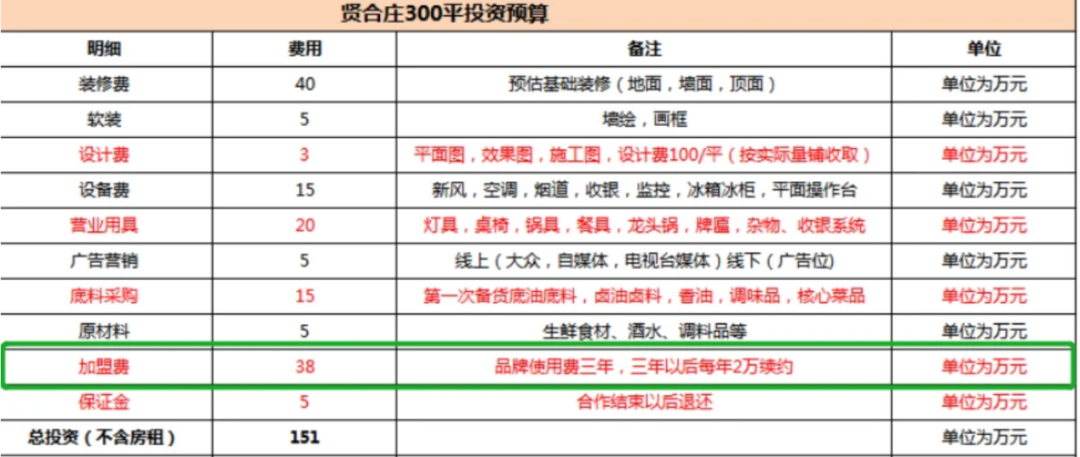 当明星开起网红店，没有一个粉丝是无辜的