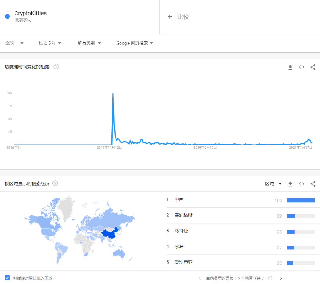 天价艺术品狂飙，NFT是噱头还是真风口？