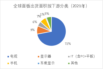TCL科技豪掷350亿背后野望