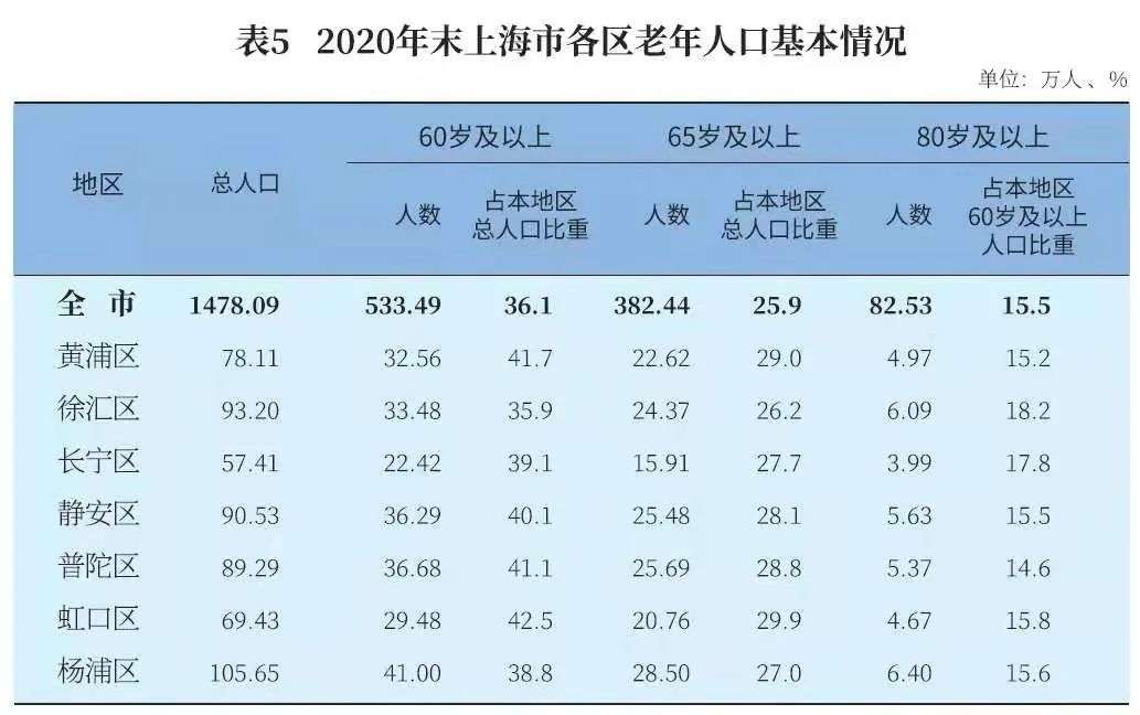 上海拆迁户会去哪和我们「抢房子」