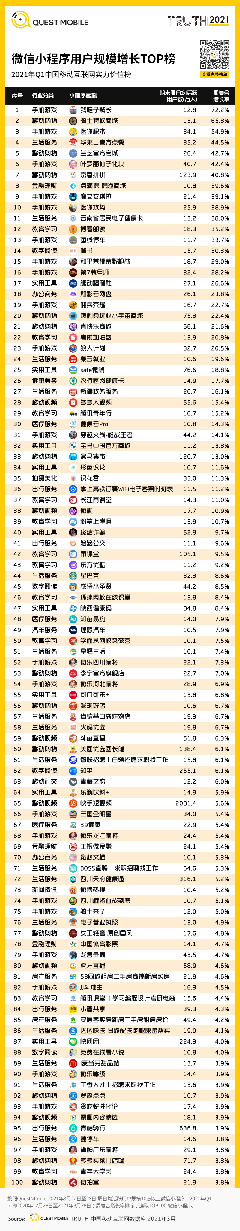 QuestMobile2021中国移动互联网“黑马”盘点报告：10万以下黑马APP、小程序占八成，“二八定律”之下增长黑马都有谁