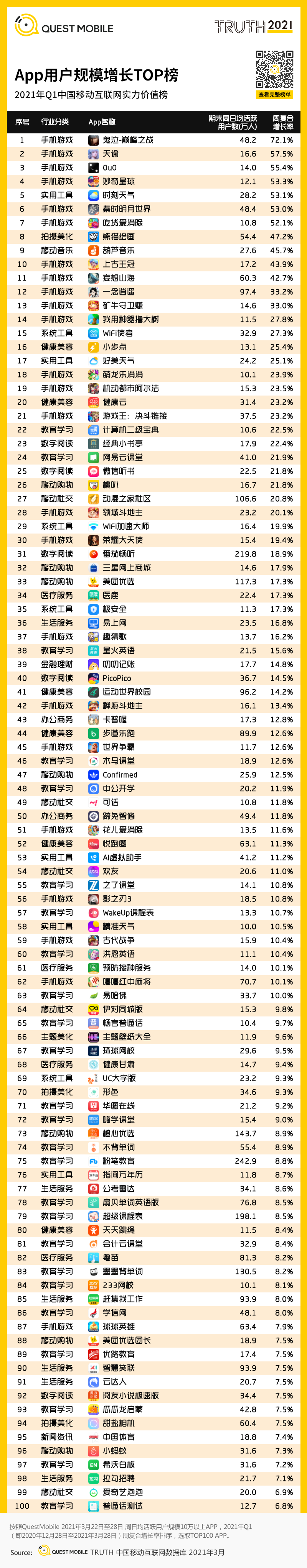 QuestMobile2021中国移动互联网“黑马”盘点报告：10万以下黑马APP、小程序占八成，“二八定律”之下增长黑马都有谁