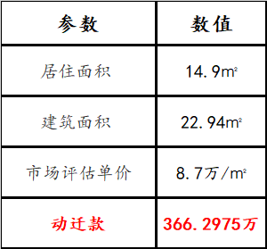 上海拆迁户会去哪和我们「抢房子」