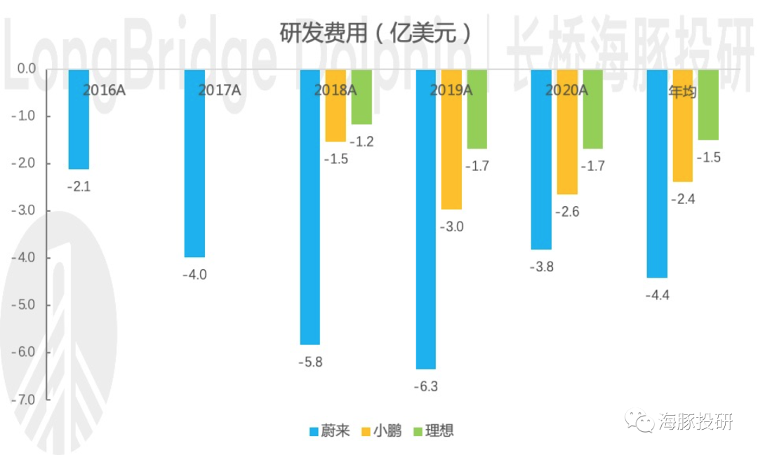 小米、百度、华为扎堆下场，造车or造梦？