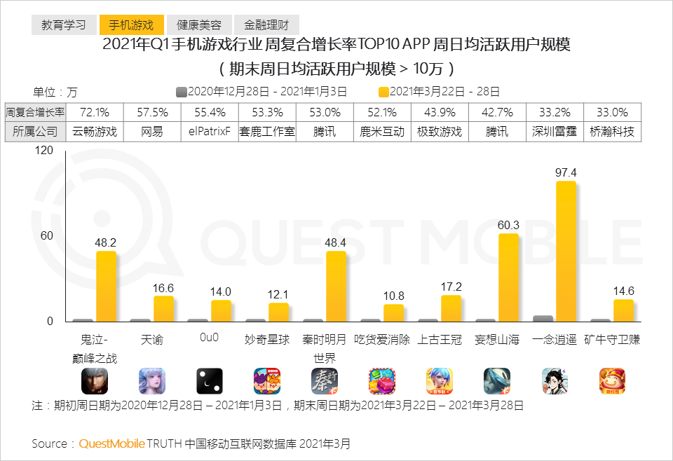 QuestMobile2021中国移动互联网“黑马”盘点报告：10万以下黑马APP、小程序占八成，“二八定律”之下增长黑马都有谁