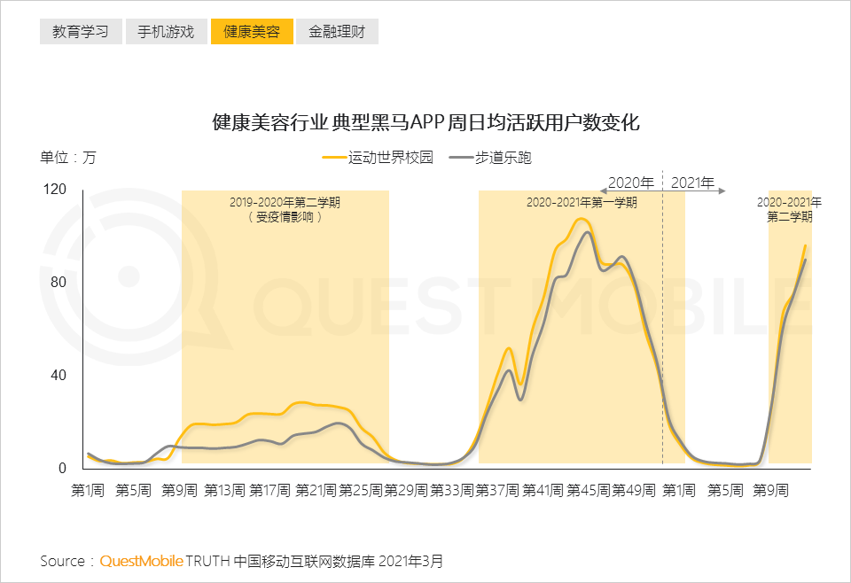 QuestMobile2021中国移动互联网“黑马”盘点报告：10万以下黑马APP、小程序占八成，“二八定律”之下增长黑马都有谁