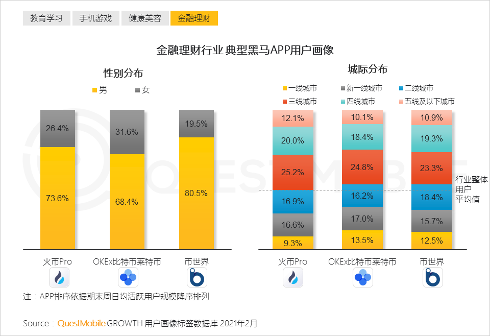 QuestMobile2021中国移动互联网“黑马”盘点报告：10万以下黑马APP、小程序占八成，“二八定律”之下增长黑马都有谁