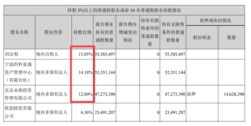 “代糖”龙头的资本谋局