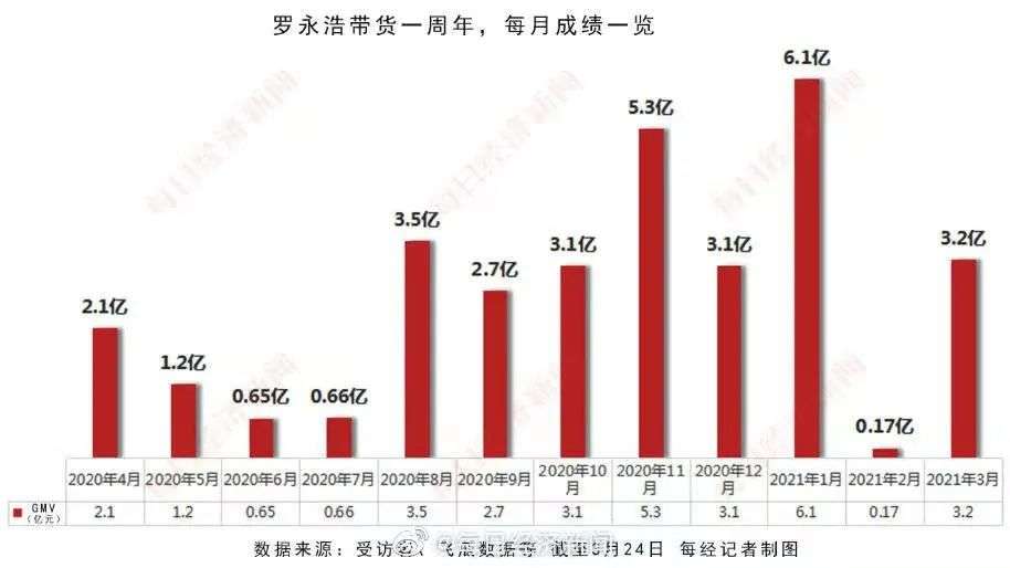 罗永浩：四大天王，排行老四