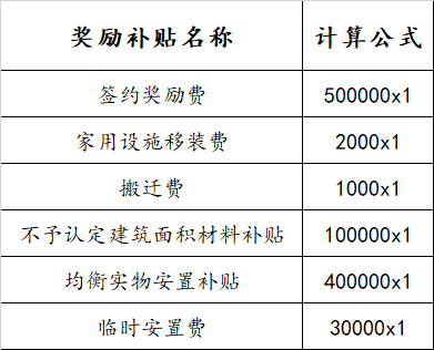 上海拆迁户会去哪和我们「抢房子」