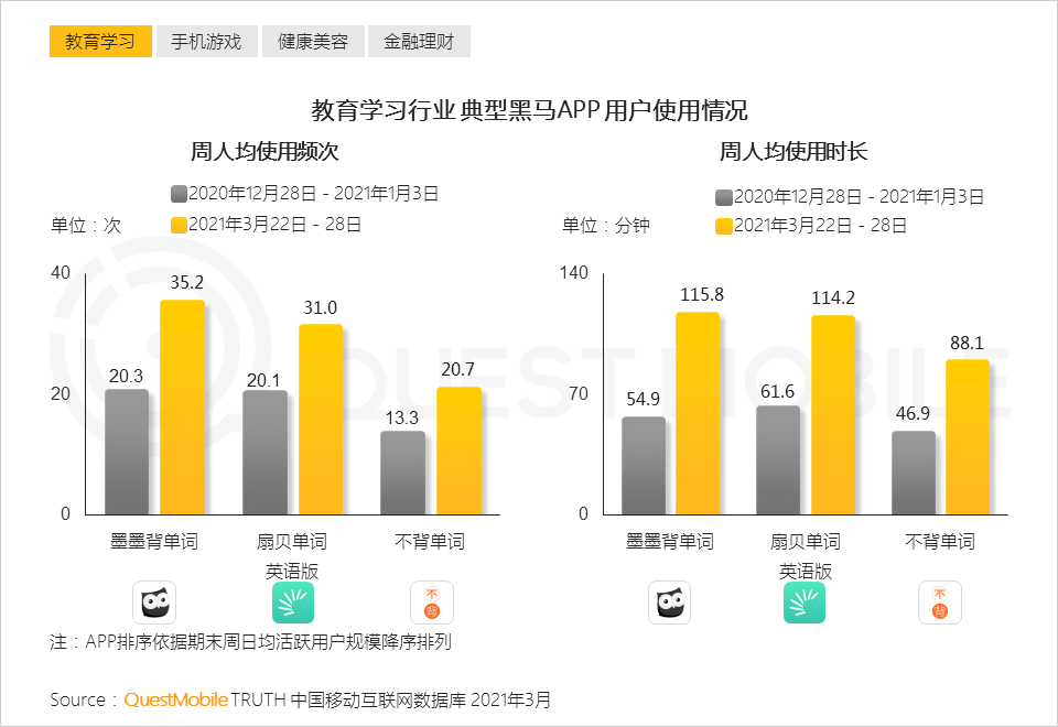 QuestMobile2021中国移动互联网“黑马”盘点报告：10万以下黑马APP、小程序占八成，“二八定律”之下增长黑马都有谁