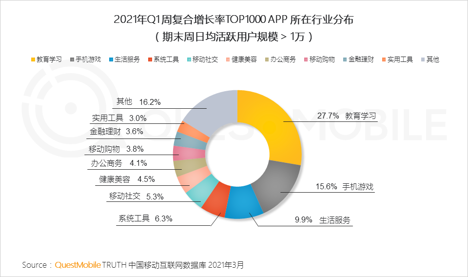 QuestMobile2021中国移动互联网“黑马”盘点报告：10万以下黑马APP、小程序占八成，“二八定律”之下增长黑马都有谁