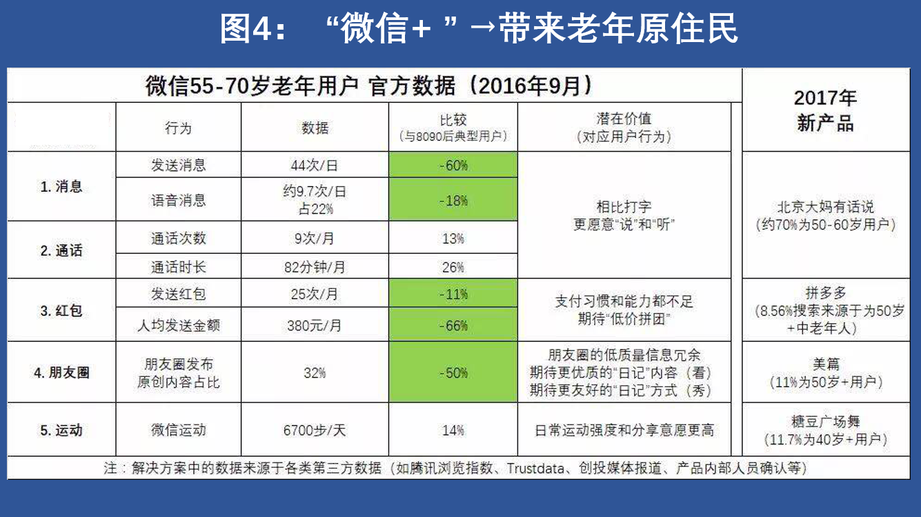 我国共有多少万贫困人口享受低保_我国贫困人口数量图(3)