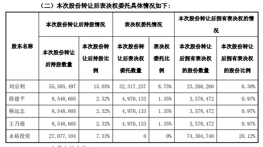 “代糖”龙头的资本谋局