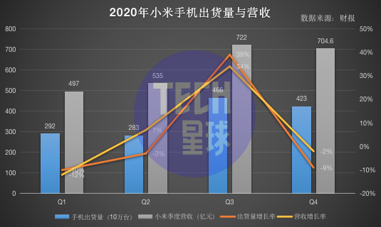 小米后院“起火”，雷军该信任谁？