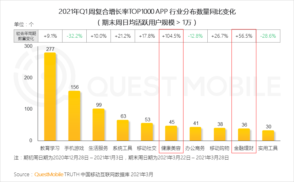 QuestMobile2021中国移动互联网“黑马”盘点报告：10万以下黑马APP、小程序占八成，“二八定律”之下增长黑马都有谁