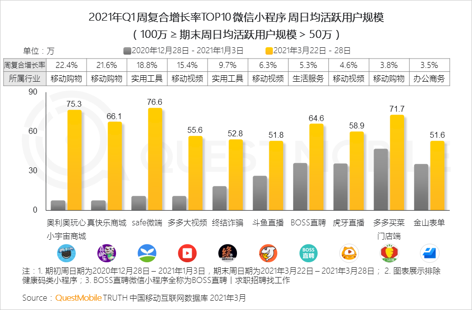 QuestMobile2021中国移动互联网“黑马”盘点报告：10万以下黑马APP、小程序占八成，“二八定律”之下增长黑马都有谁