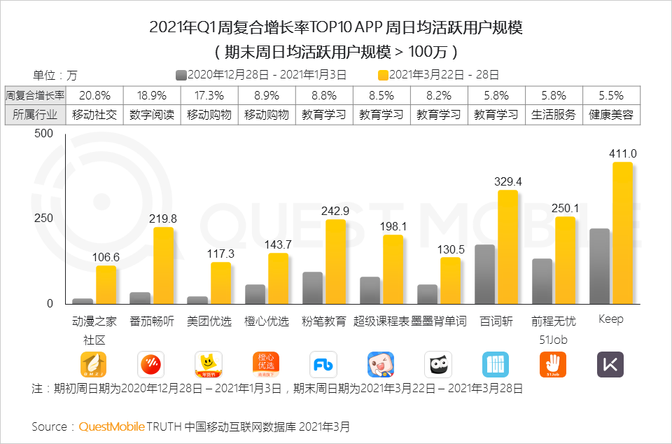 QuestMobile2021中国移动互联网“黑马”盘点报告：10万以下黑马APP、小程序占八成，“二八定律”之下增长黑马都有谁