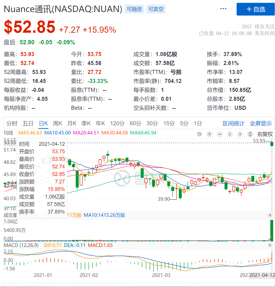 花160亿美金收购美国版“科大讯飞”nuance，微软大手笔背后藏住乜嘢阳谋？