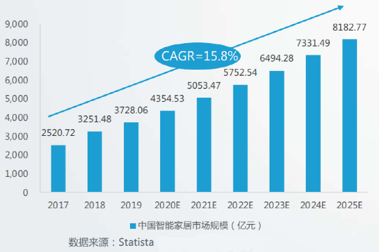 科技、家电巨头混战AIoT：谁系未来十年嘅新入口？