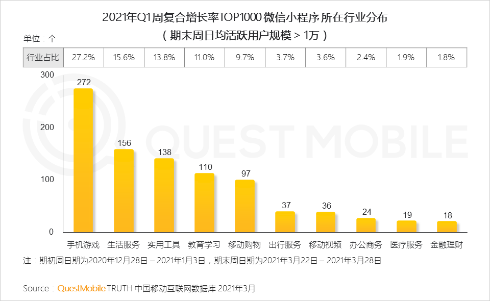 QuestMobile2021中国移动互联网“黑马”盘点报告：10万以下黑马APP、小程序占八成，“二八定律”之下增长黑马都有谁