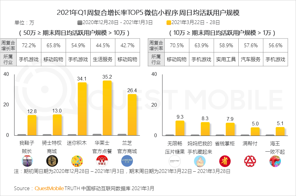 QuestMobile2021中国移动互联网“黑马”盘点报告：10万以下黑马APP、小程序占八成，“二八定律”之下增长黑马都有谁