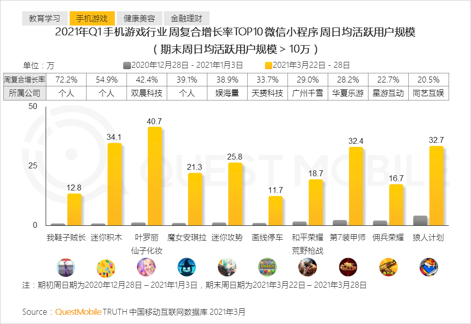 QuestMobile2021中国移动互联网“黑马”盘点报告：10万以下黑马APP、小程序占八成，“二八定律”之下增长黑马都有谁