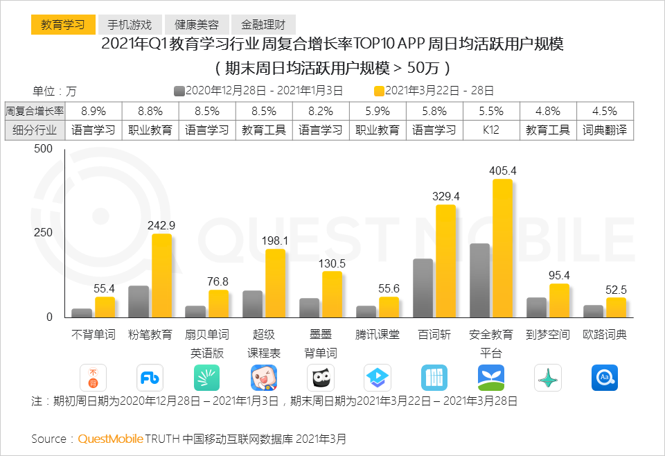 QuestMobile2021中国移动互联网“黑马”盘点报告：10万以下黑马APP、小程序占八成，“二八定律”之下增长黑马都有谁