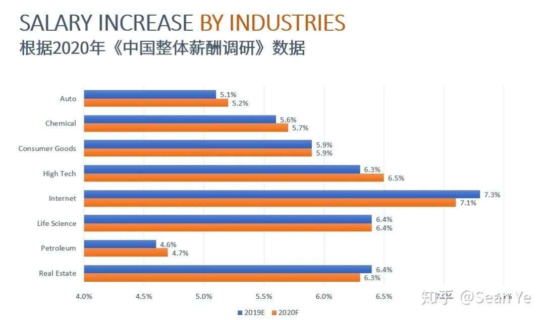 求职秘籍：点样揾到优质嘅实习机会？