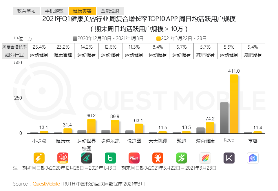 QuestMobile2021中国移动互联网“黑马”盘点报告：10万以下黑马APP、小程序占八成，“二八定律”之下增长黑马都有谁