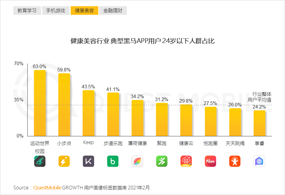 QuestMobile2021中国移动互联网“黑马”盘点报告：10万以下黑马APP、小程序占八成，“二八定律”之下增长黑马都有谁