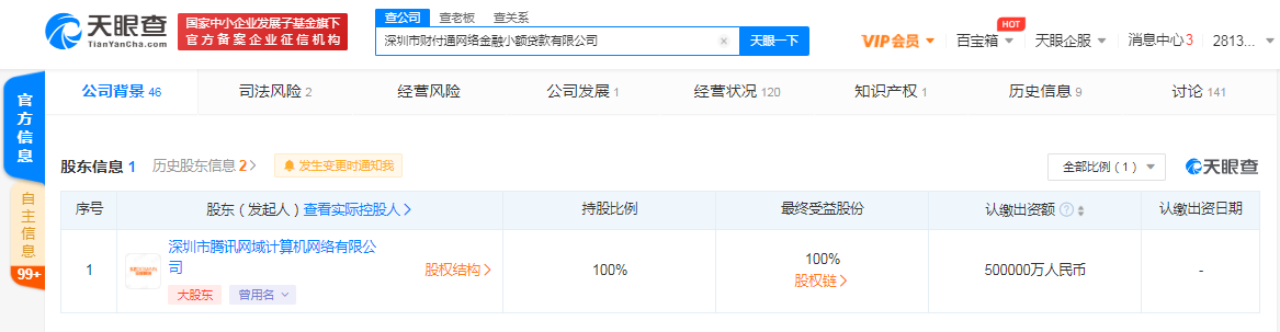 腾讯旗下财付通小贷公司注册资本增至50亿元，增幅100%