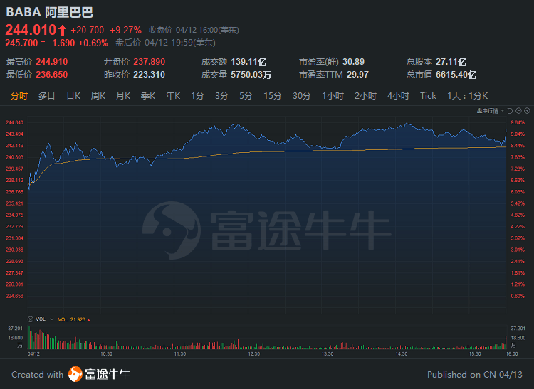 中概股3分钟 小鹏p5新车周三亮相 德银予以其目标价48美元 591资讯