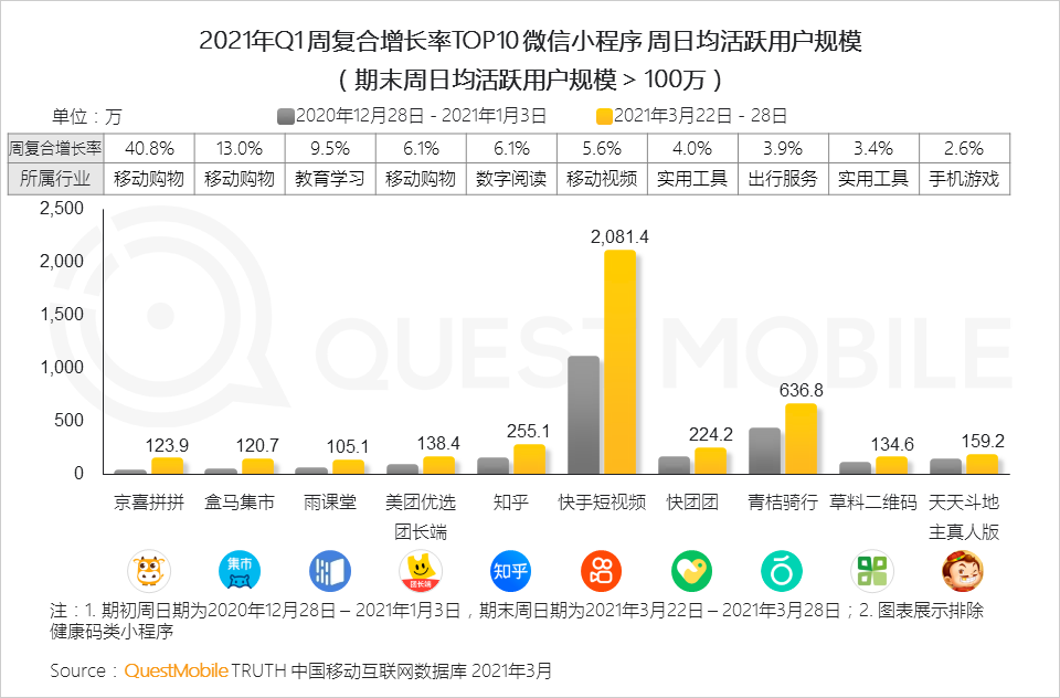 QuestMobile2021中国移动互联网“黑马”盘点报告：10万以下黑马APP、小程序占八成，“二八定律”之下增长黑马都有谁