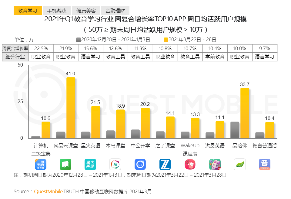 QuestMobile2021中国移动互联网“黑马”盘点报告：10万以下黑马APP、小程序占八成，“二八定律”之下增长黑马都有谁