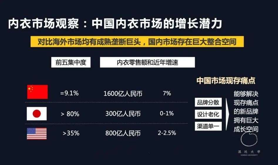 3年改写内衣品牌格局，蕉内、ubras、内外们的营销秘密