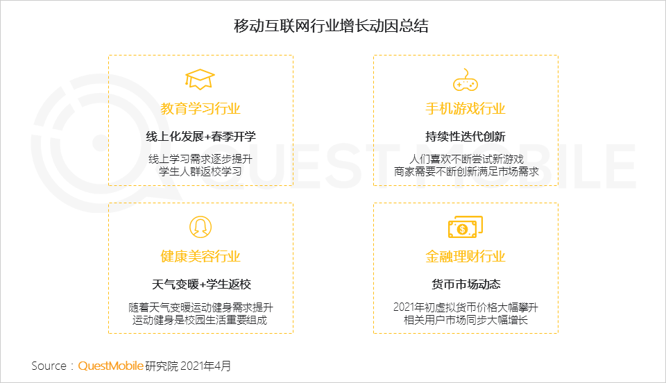 QuestMobile2021中国移动互联网“黑马”盘点报告：10万以下黑马APP、小程序占八成，“二八定律”之下增长黑马都有谁